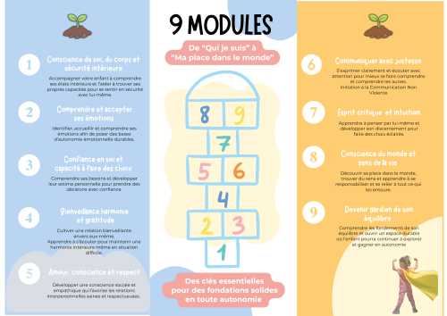 Stage enfant de gestion des émotions et d'éducation relationnelle